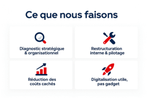 Infographie ELN Consulting présentant les 4 axes d’intervention : diagnostic stratégique, restructuration interne, réduction des coûts cachés, digitalisation utile.